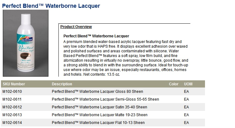 Perfect Blend Waterborne lacquer