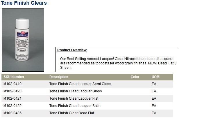 Tone Finish Clears