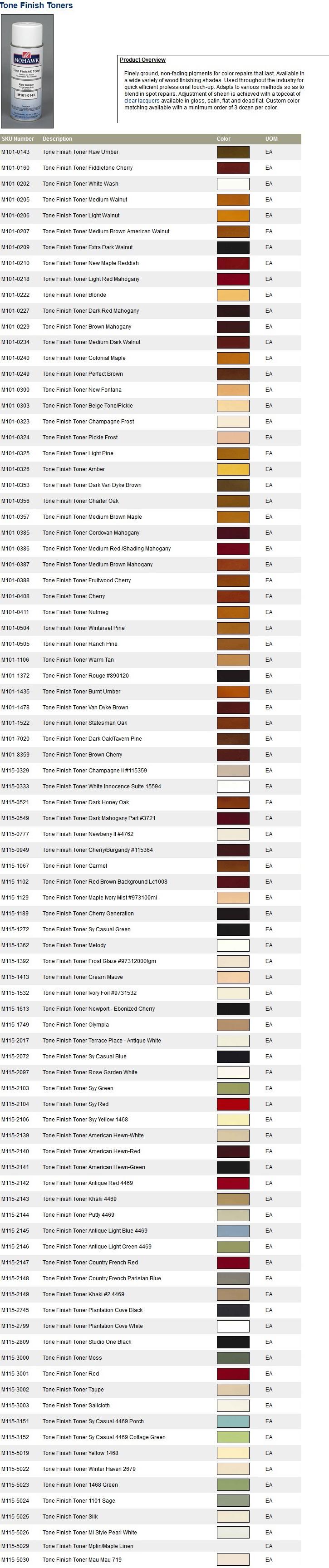 Tone Finish Toners