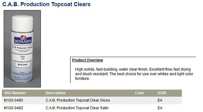 C.A.B. Production Topcoat